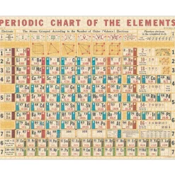 Cavallini & Co – Vintage Puzzle – Periodic Chart 1000 Piece Puzzle