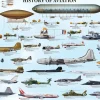 Eurographics – History of Aviation 1000 Piece Puzzle