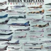 Eurographics – Modern Warplanes 1000 Piece Puzzle
